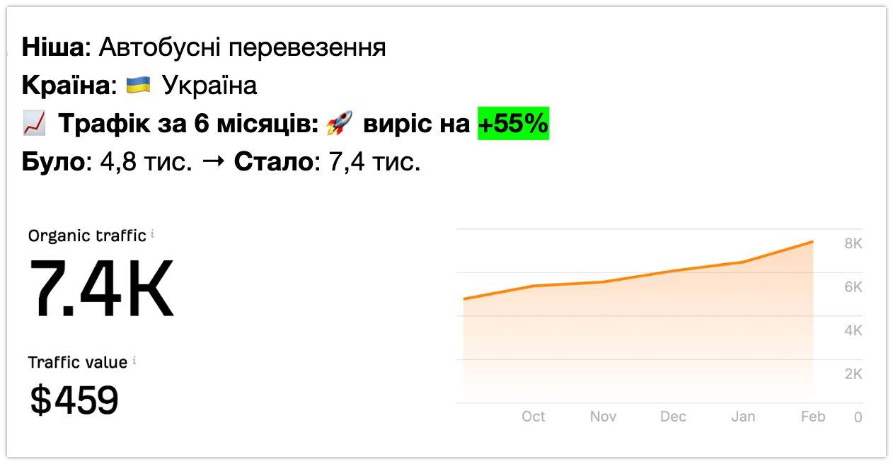 SEO кейс — автобусные перевозки